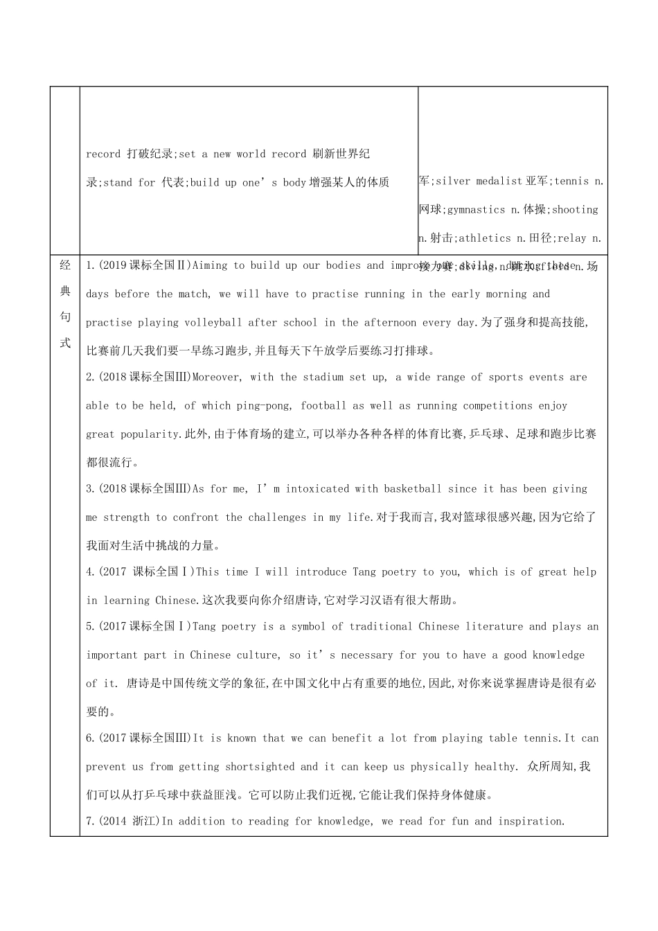 （江苏专用）高考英语 考前冲刺 话题词汇五 文学 艺术与体育学案 新人教版-新人教版高三全册英语学案_第2页