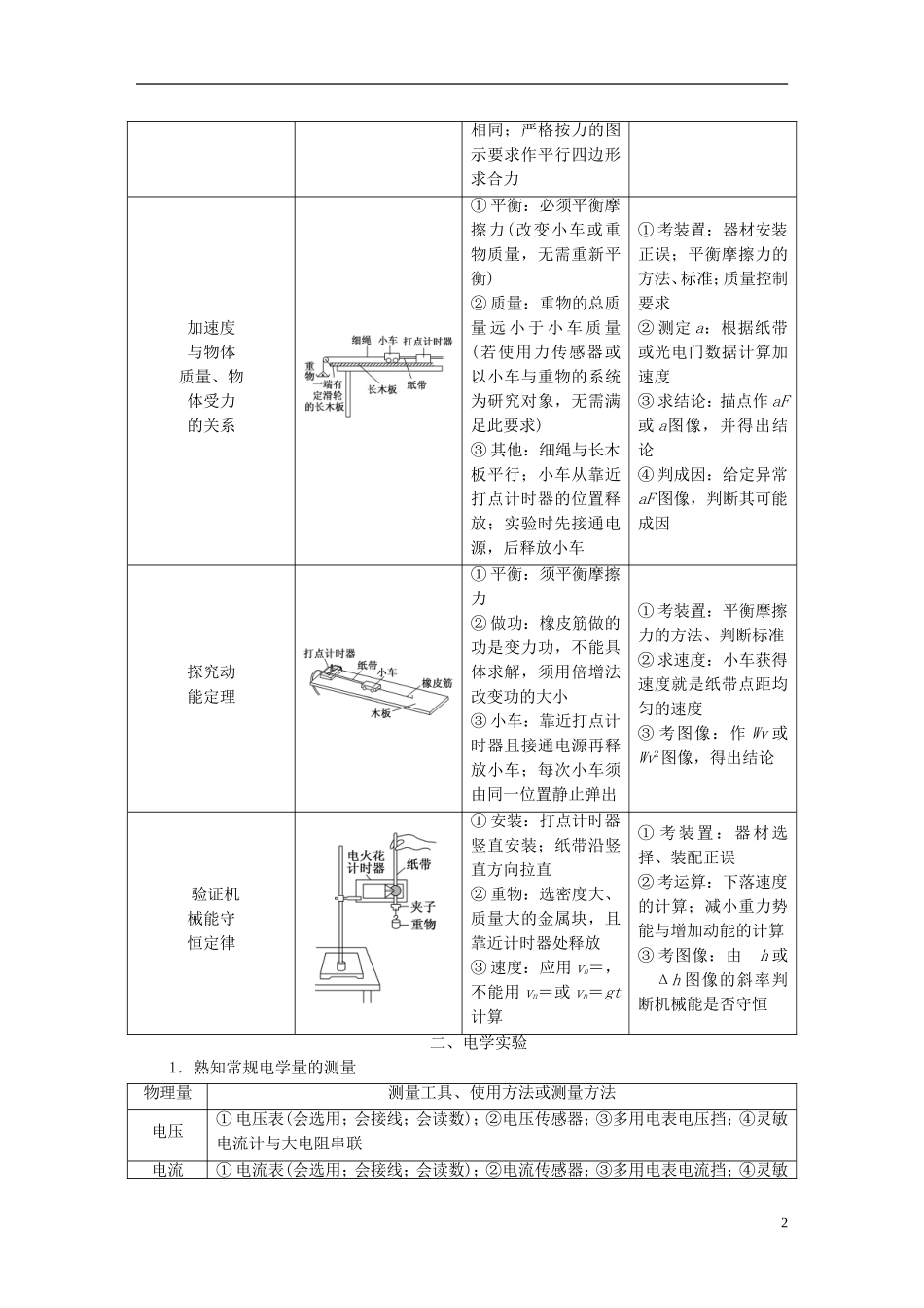 （江苏选考）高考物理二轮复习 第一部分 专题五 物理实验学案-人教版高三全册物理学案_第2页