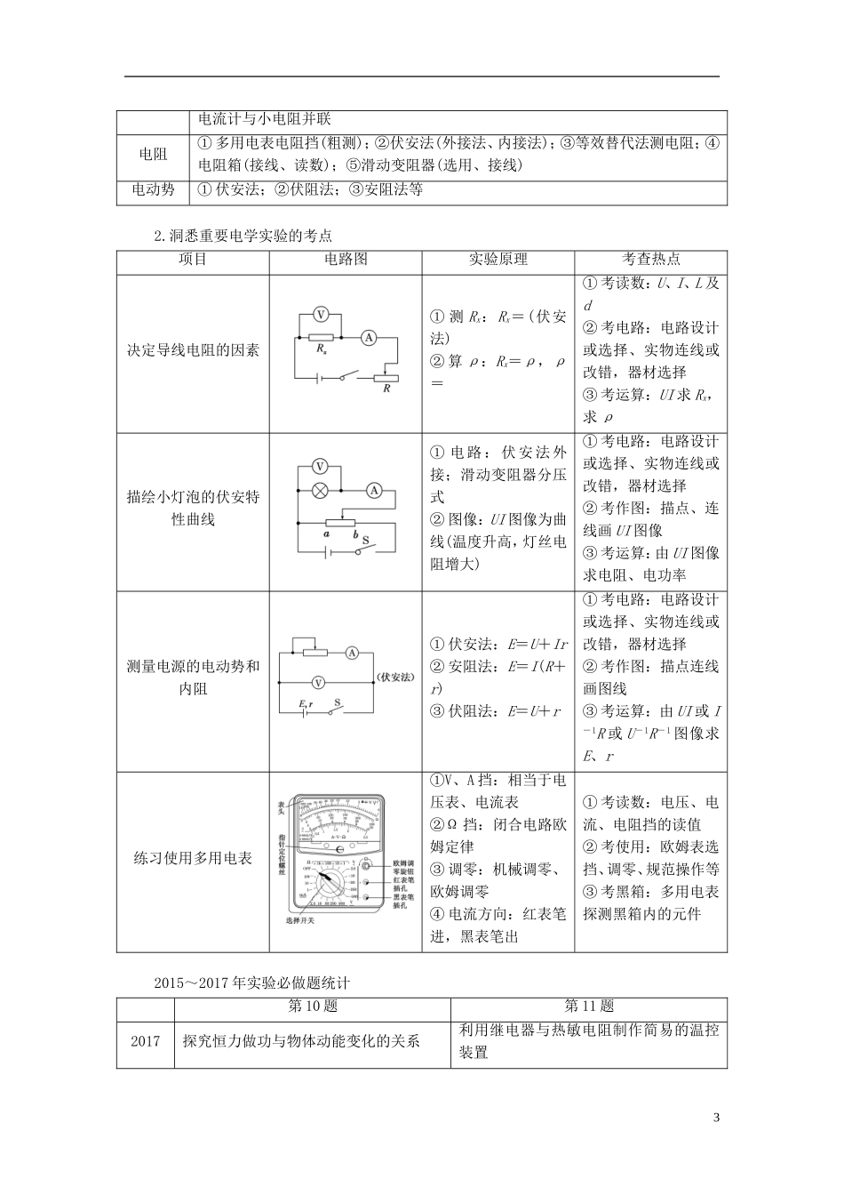 （江苏选考）高考物理二轮复习 第一部分 专题五 物理实验学案-人教版高三全册物理学案_第3页