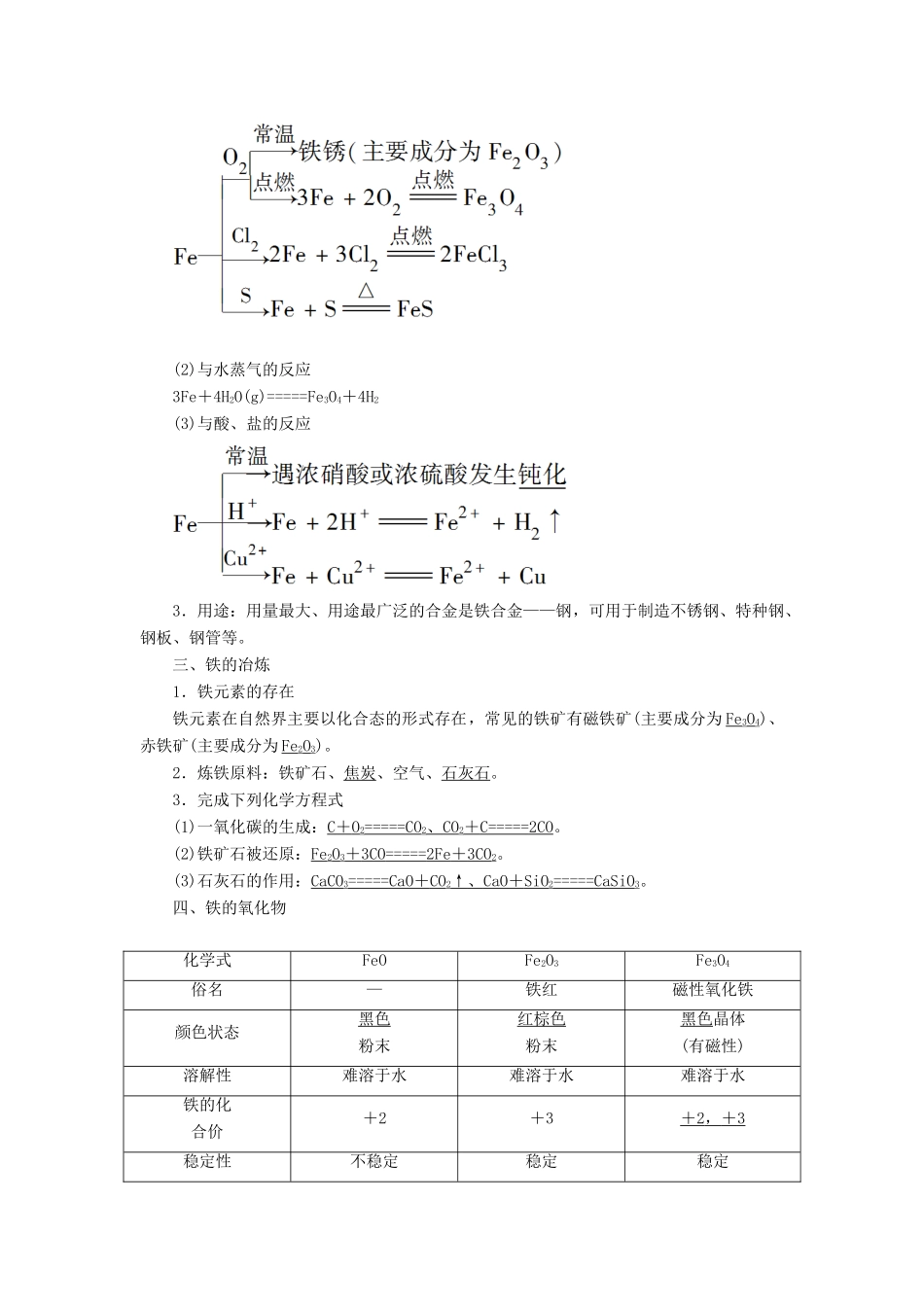 （江苏选考）新高考化学一轮复习 专题3 从矿物到基础材料 1 第一单元 铁、铜的获取及应用教学案 苏教版-苏教版高三全册化学教学案_第2页