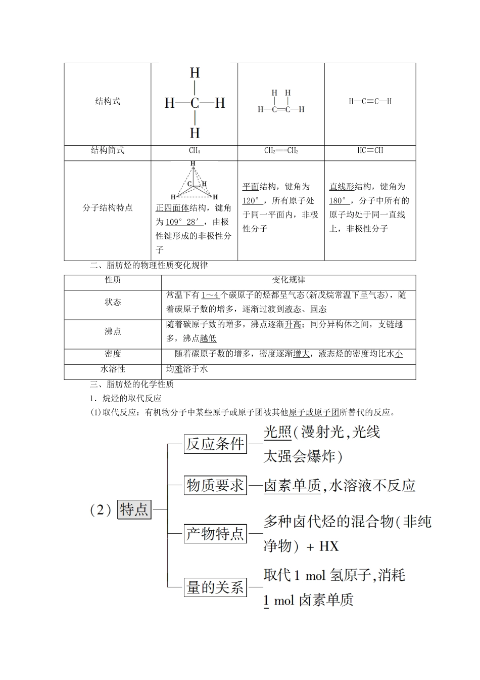 （江苏选考）新高考化学一轮复习 专题9 有机化合物及其应用 3 第二单元 脂肪烃、芳香烃、化石燃料教学案 苏教版-苏教版高三全册化学教学案_第2页