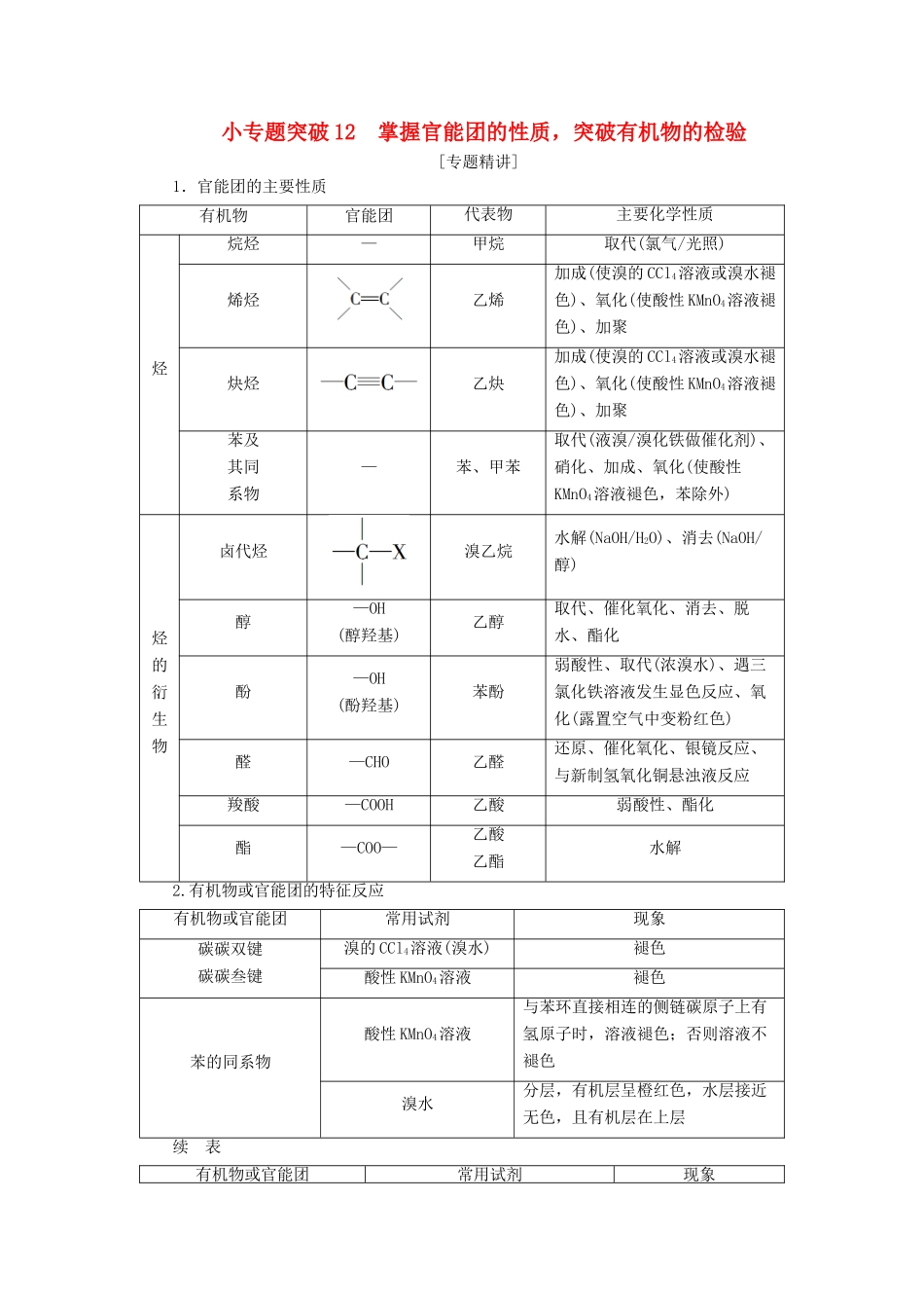（江苏选考）新高考化学一轮复习 专题9 有机化合物及其应用 8 小专题突破12 掌握官能团的性质突破有机物的检验教学案 苏教版-苏教版高三全册化学教学案_第1页