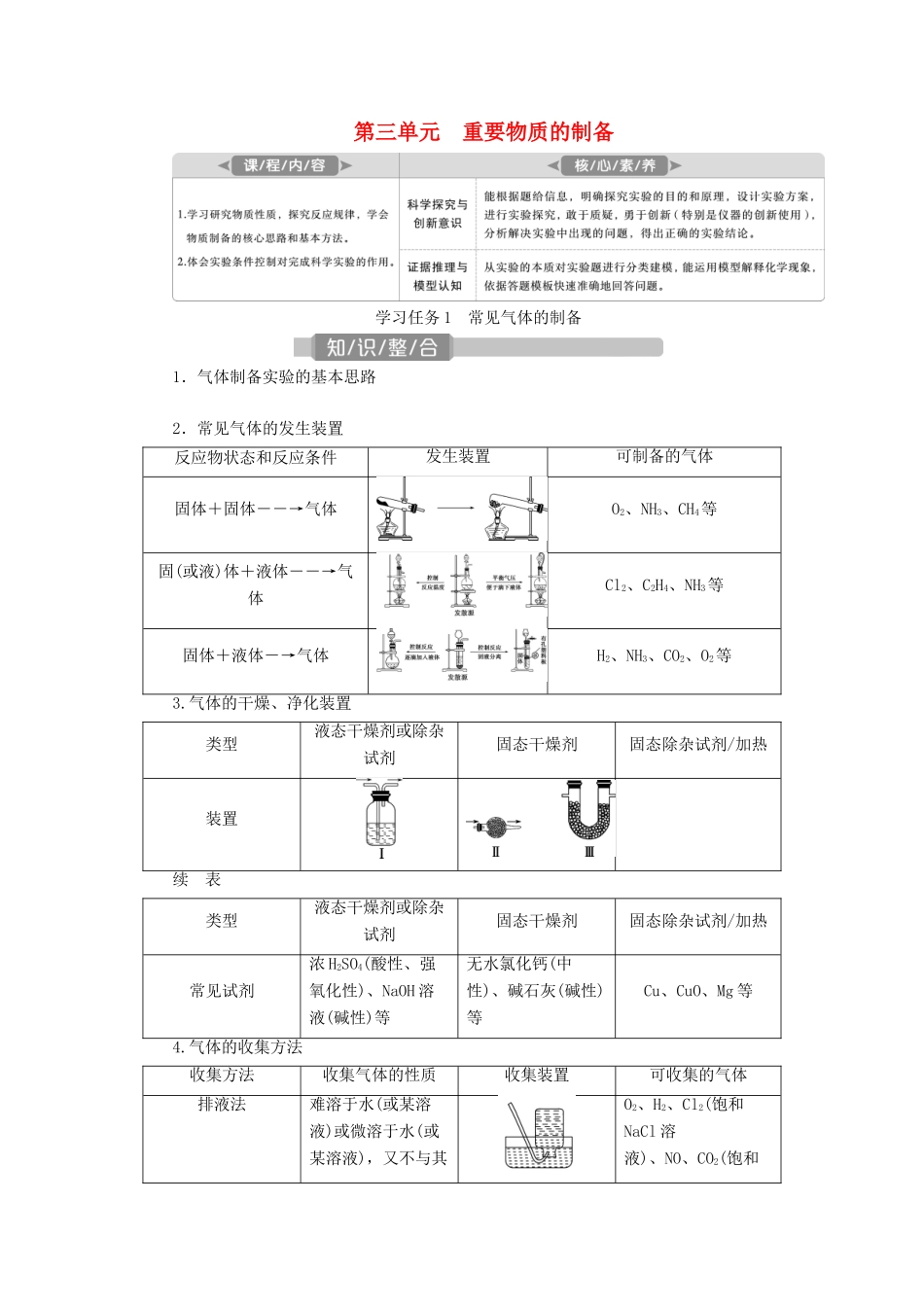 （江苏选考）新高考化学一轮复习 专题10 化学实验基础与综合探究 5 第三单元 重要物质的制备教学案 苏教版-苏教版高三全册化学教学案_第1页