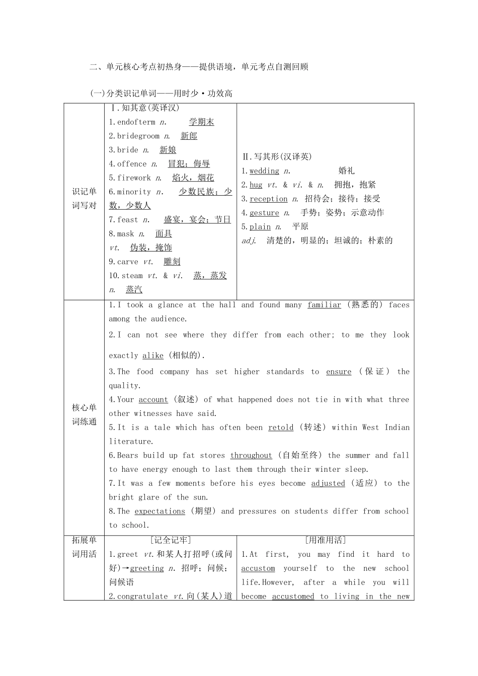 （江苏专用）高考英语一轮复习 Unit 3 Understanding each other学案（含解析）牛津译林版选修6-牛津版高三选修6英语学案_第3页