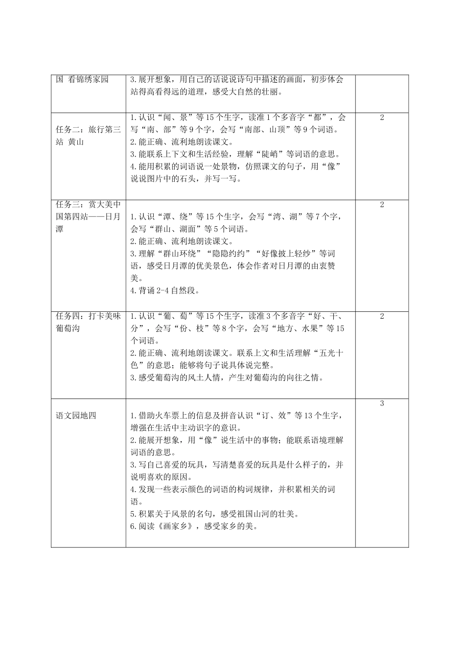 【25秋】统编版小学语文二年级上册-《第四单元大单元设计》教案_第3页