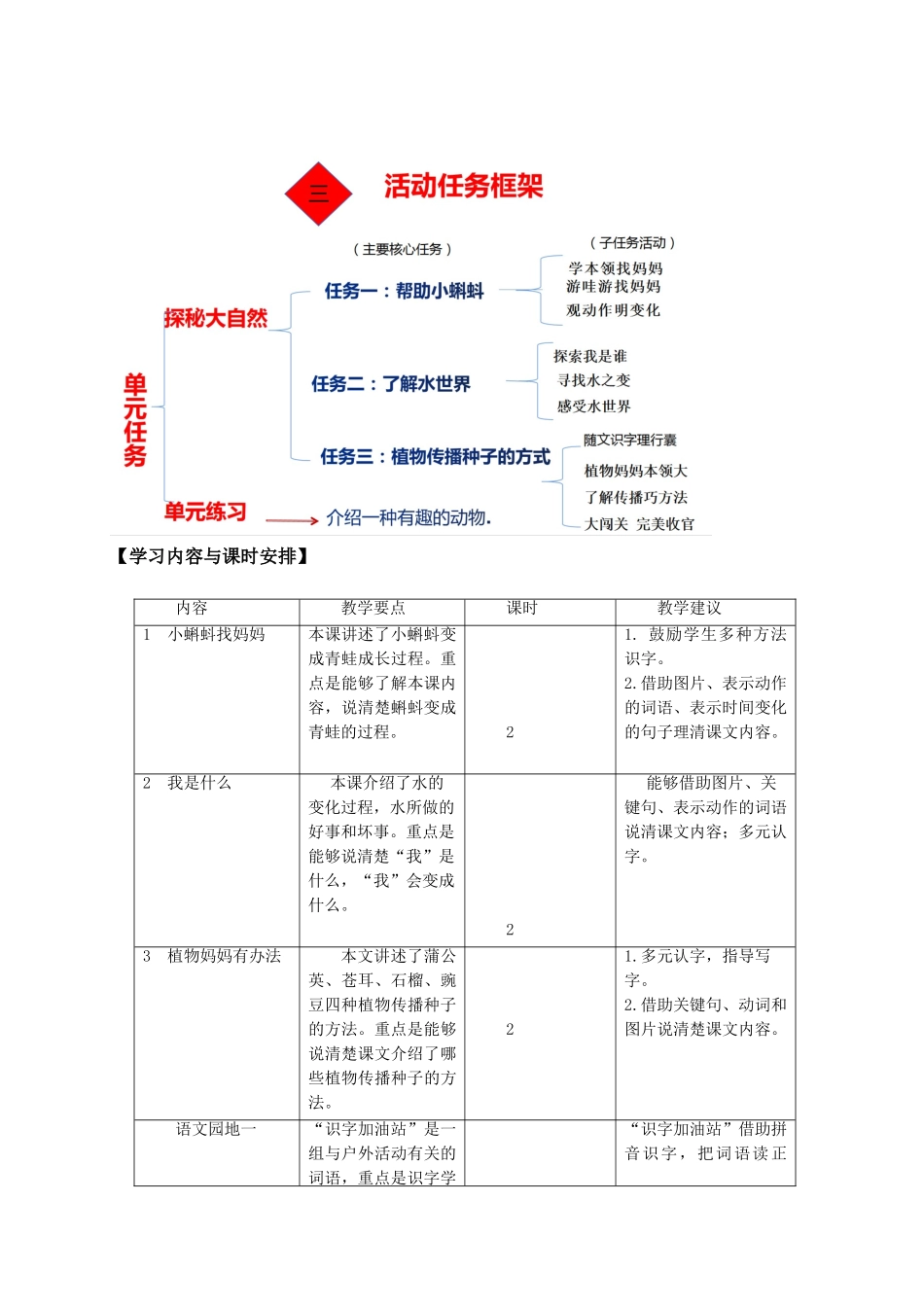 【25秋】统编版小学语文二年级上册-《第一单元统整：探索大自然的秘密》教案_第3页