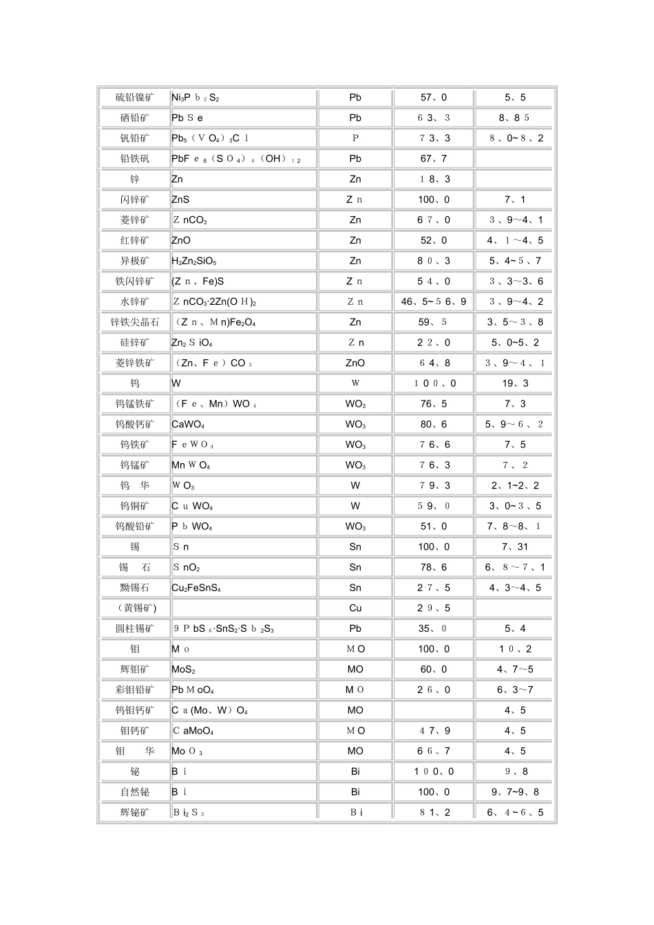 矿物的密度表_第3页