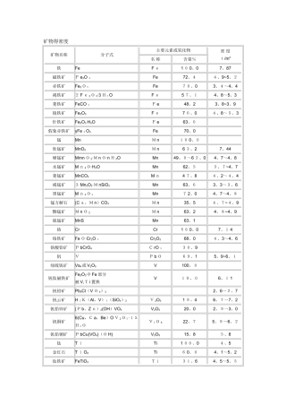 矿物的密度表