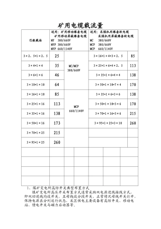 矿用电缆载流量