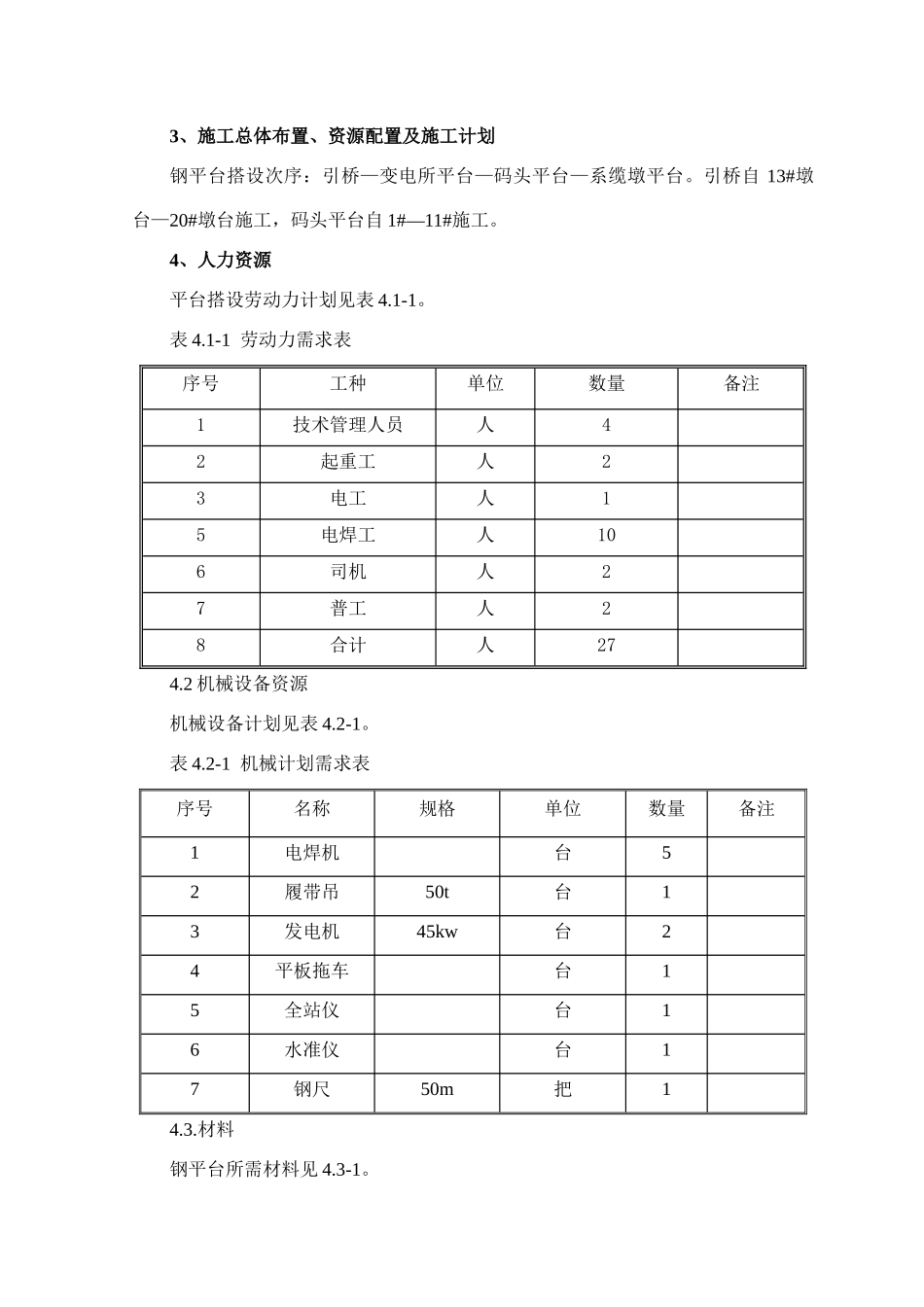 码头钢平台施工方案_第2页