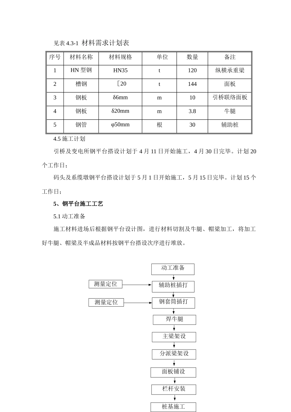 码头钢平台施工方案_第3页