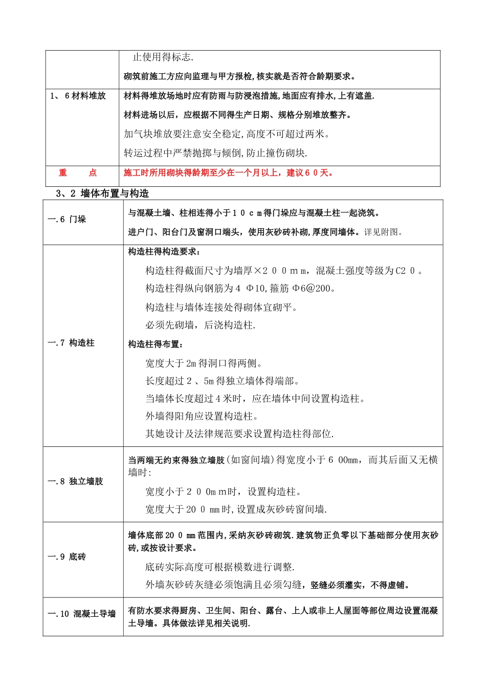 砌体工程施工技术标准_第3页
