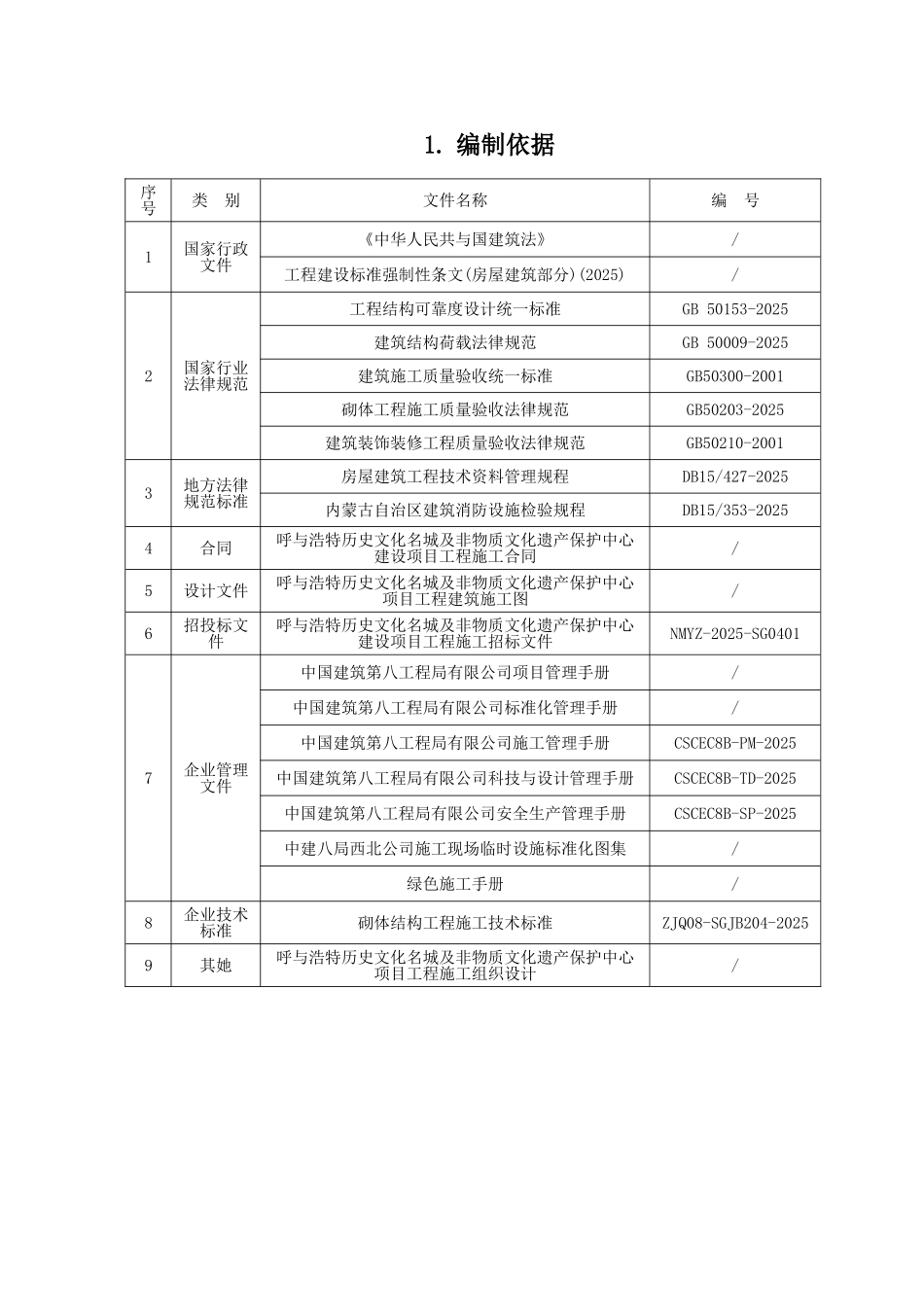 砌体施工方案_第2页