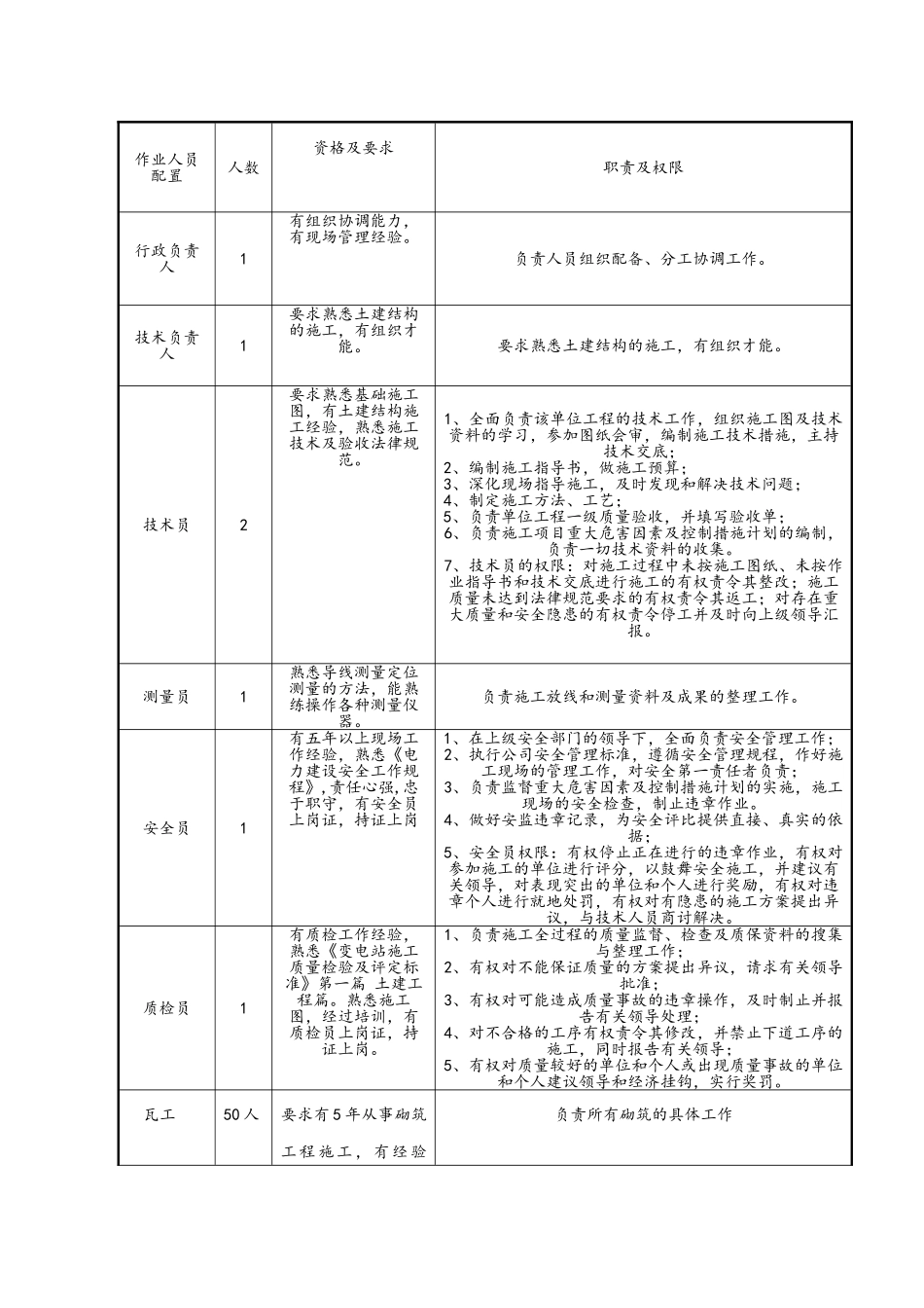 砌筑、抹灰施工方案_第3页