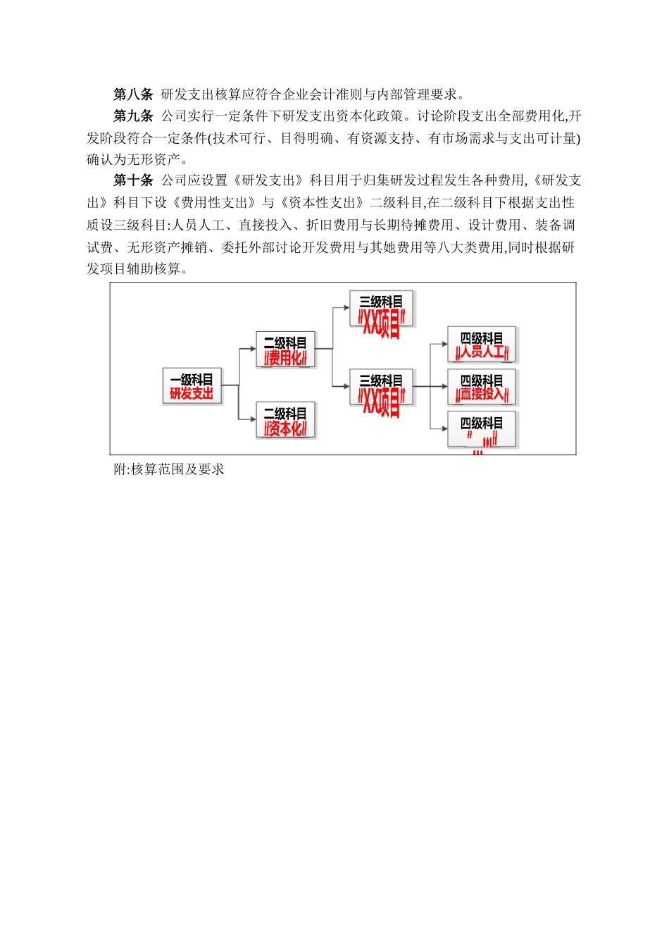 研发费用核算管理办法_第2页