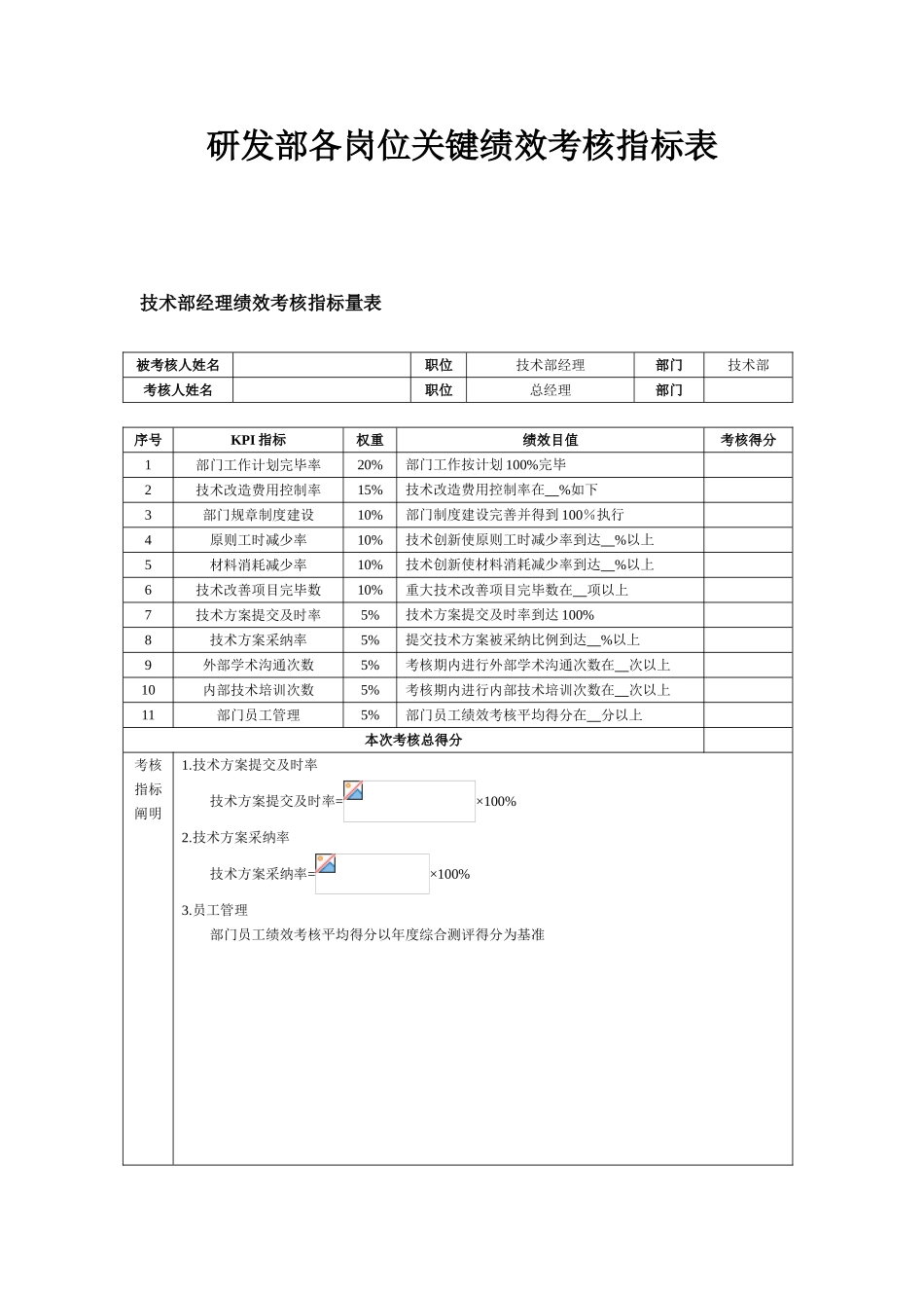 研发部各岗位绩效考核指标表_第1页