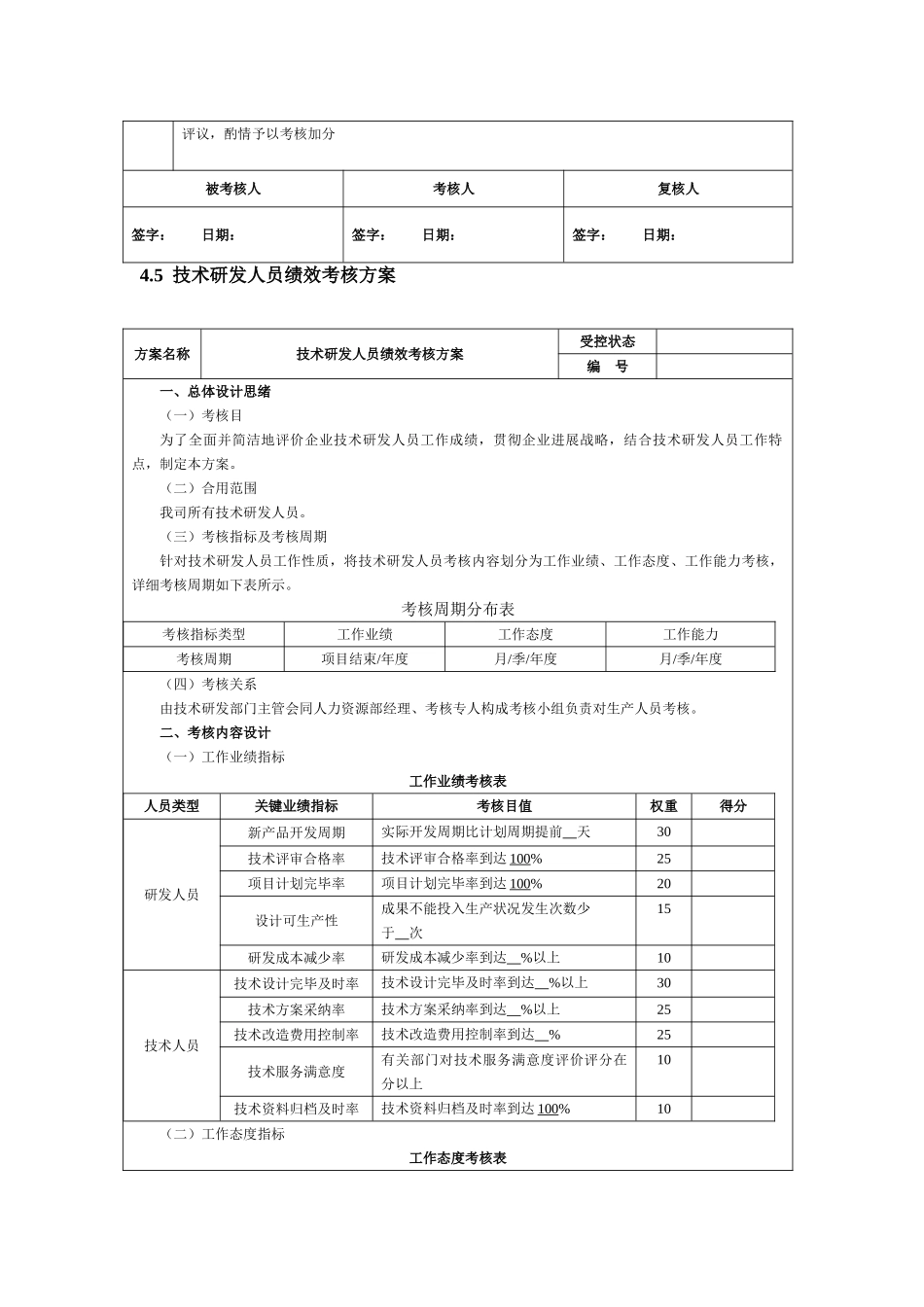 研发部各岗位绩效考核指标表_第3页
