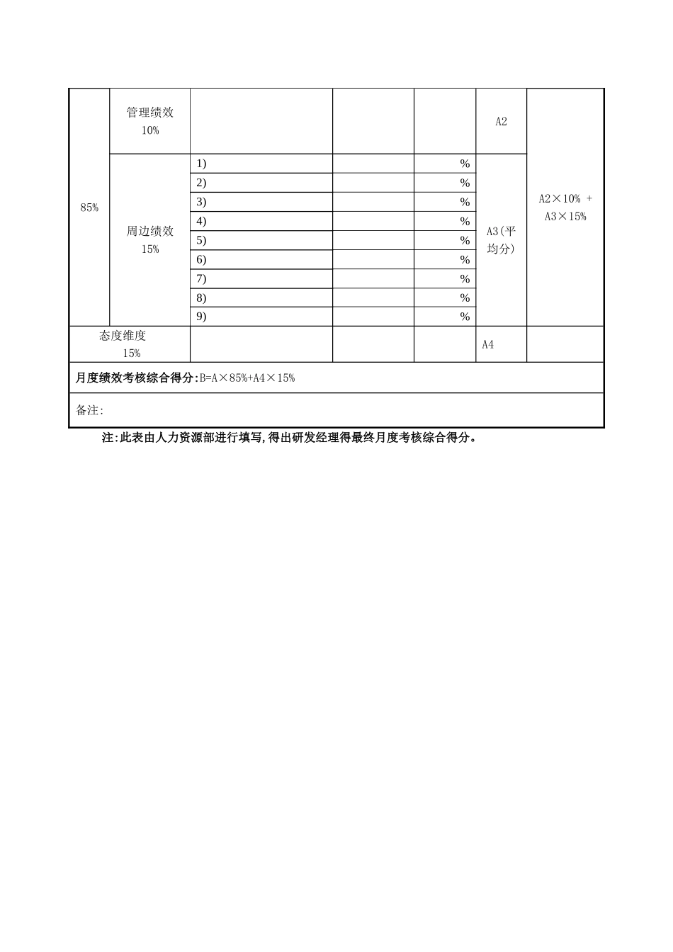 研发部经理考核评分表_第3页