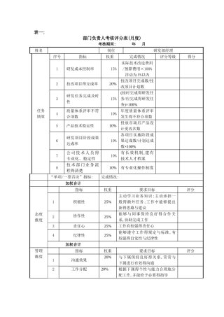 研发部经理考核评分表