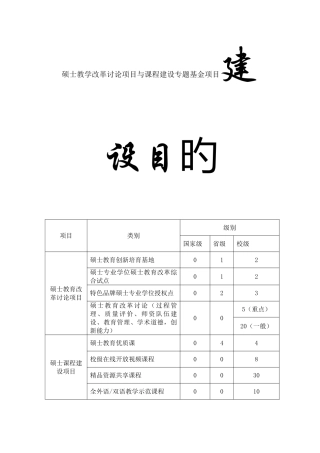 研究生教学改革研究项目与课程建设专项基金项目建设