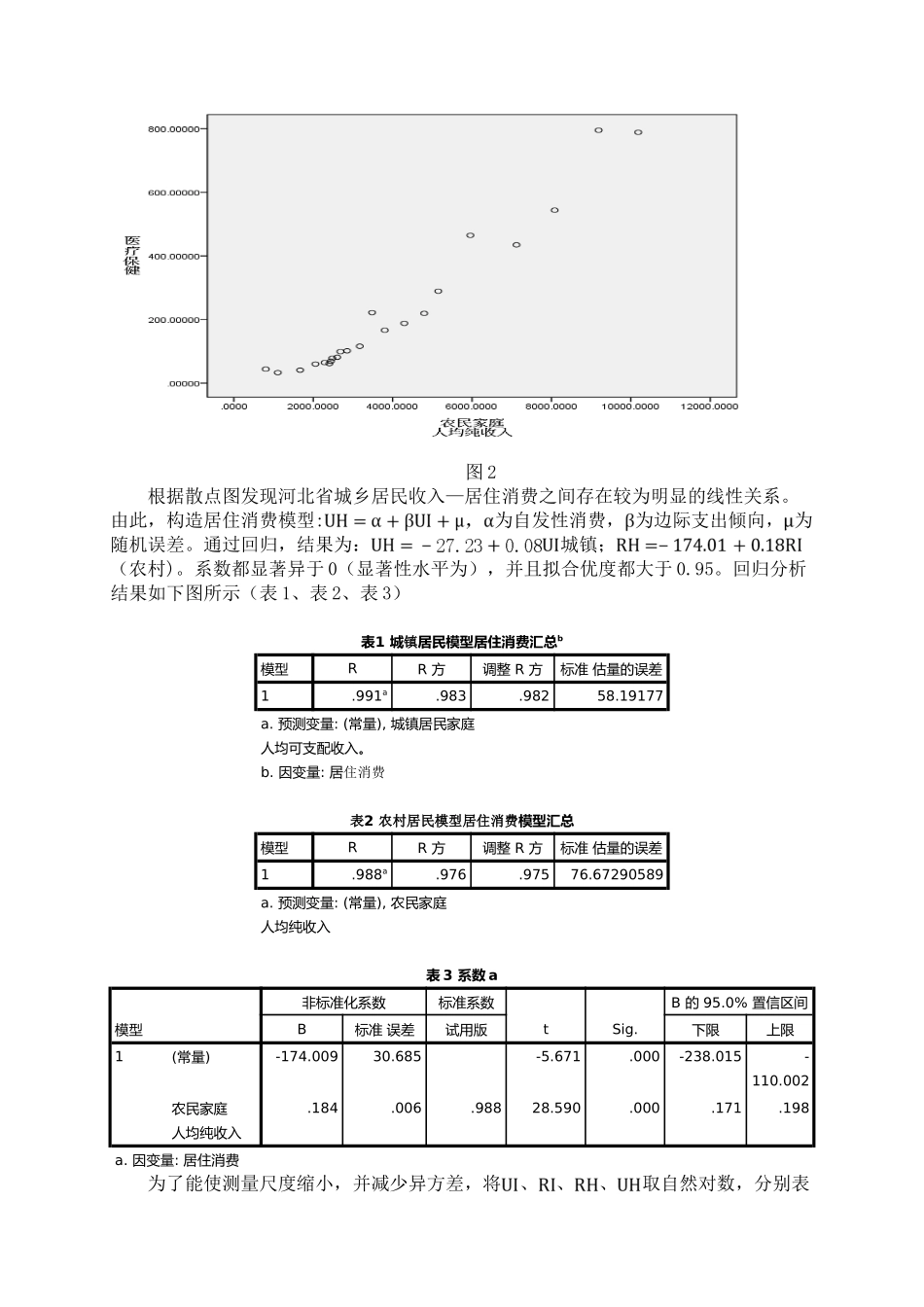 研究生计量经济学作业结课论文河北省城乡居民收入与居住消费关系分析基于协整和误差修正模型本科学位论文_第3页