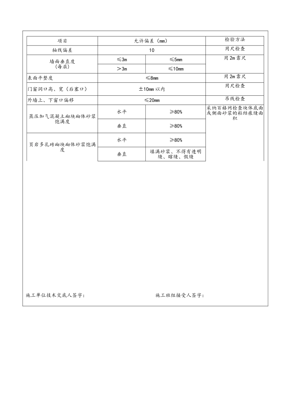 砖砌体技术交底_第3页