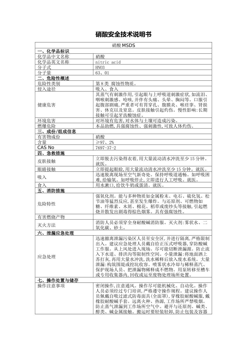 硝酸安全技术说明书2025版_第1页