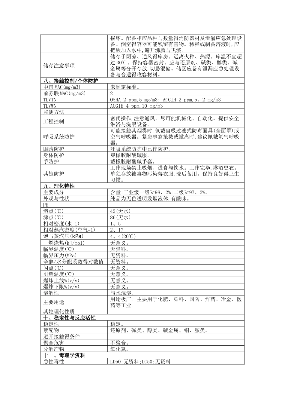 硝酸安全技术说明书2025版_第2页