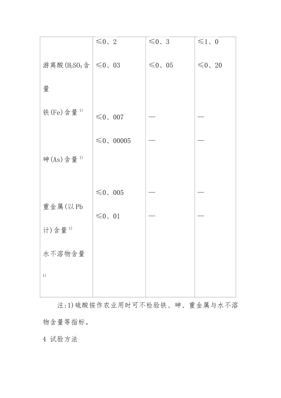 硫酸铵国家标准_第3页