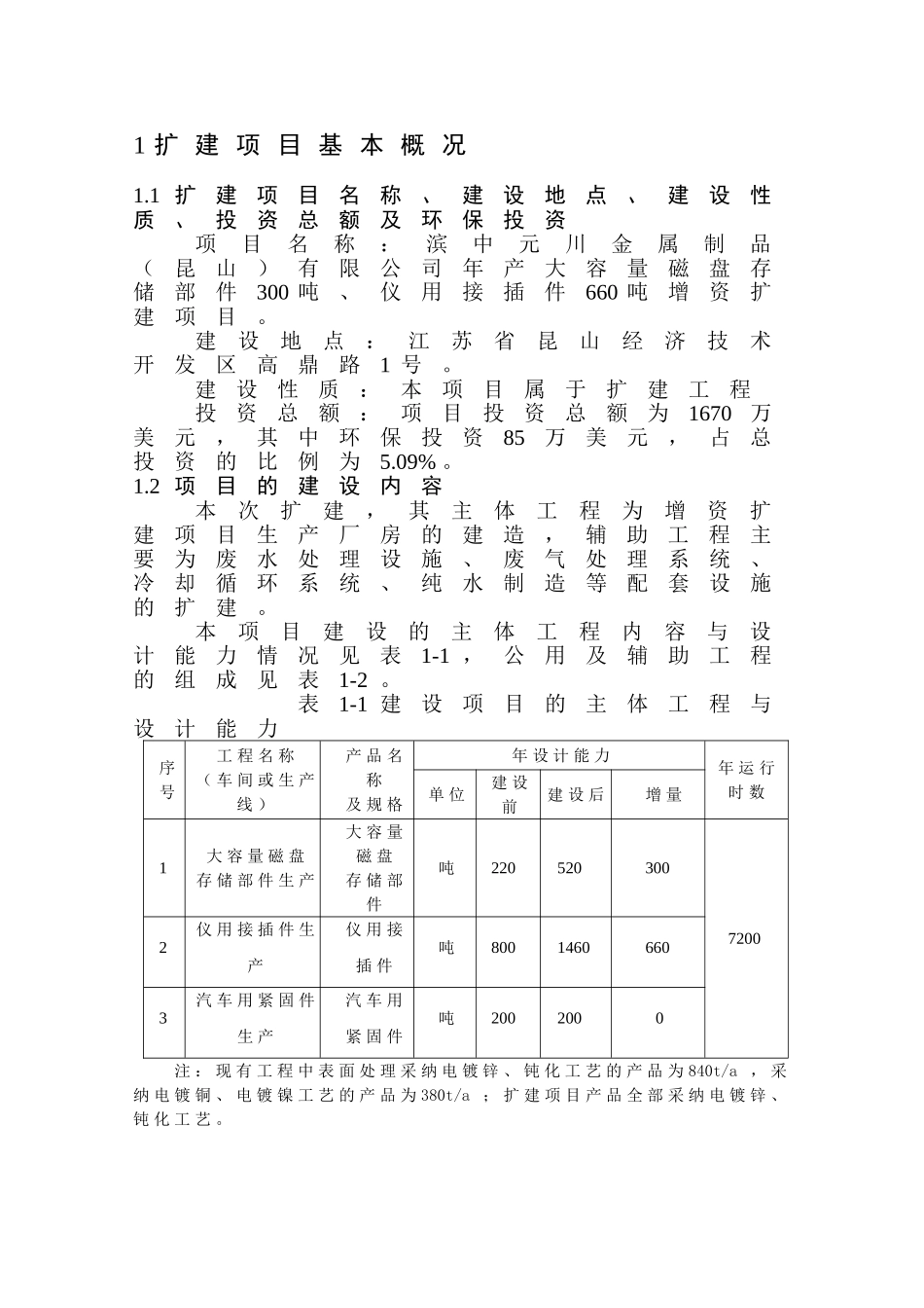 磁盘存储和仪用接插件项目环评报告_第2页