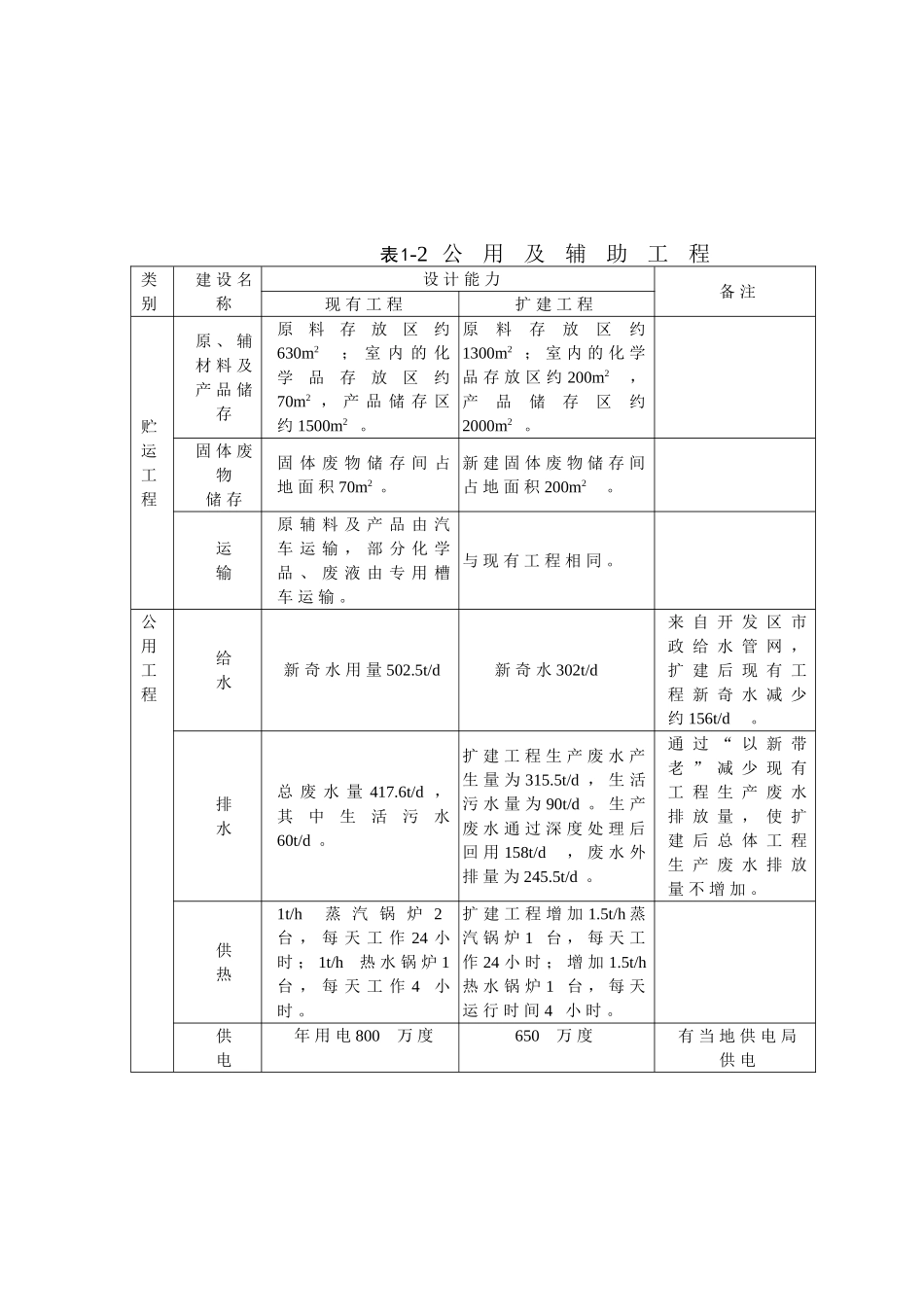 磁盘存储和仪用接插件项目环评报告_第3页