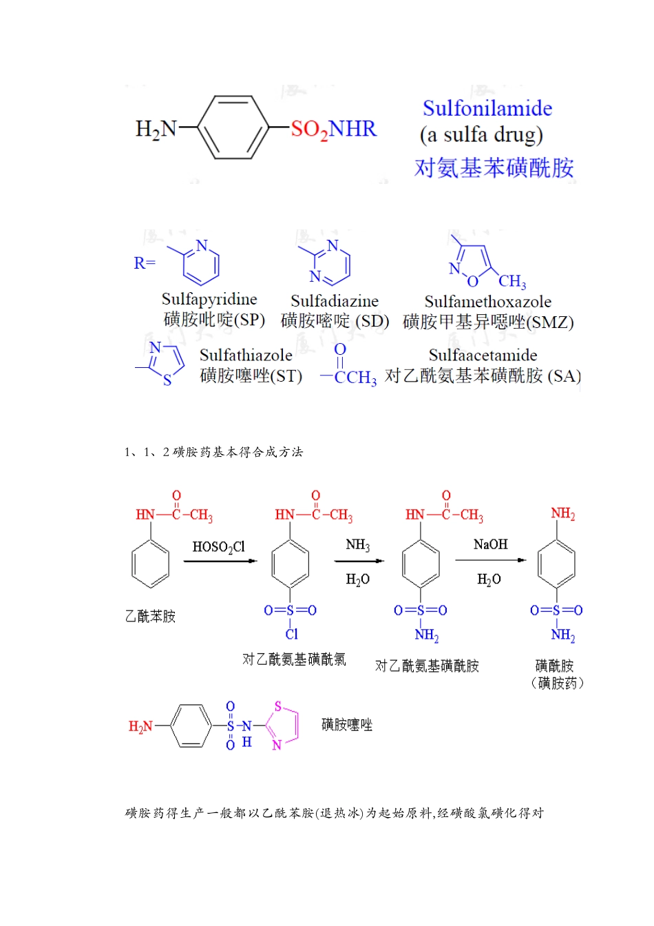 磺胺类药物的作用机理及应用_第2页