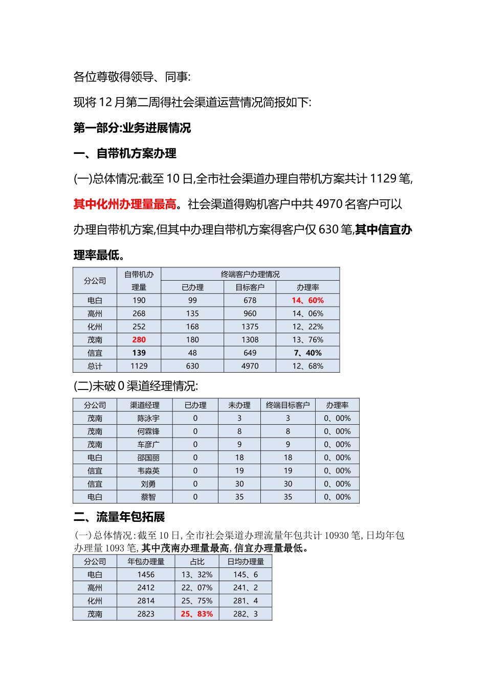 社会渠道运营周报_第1页