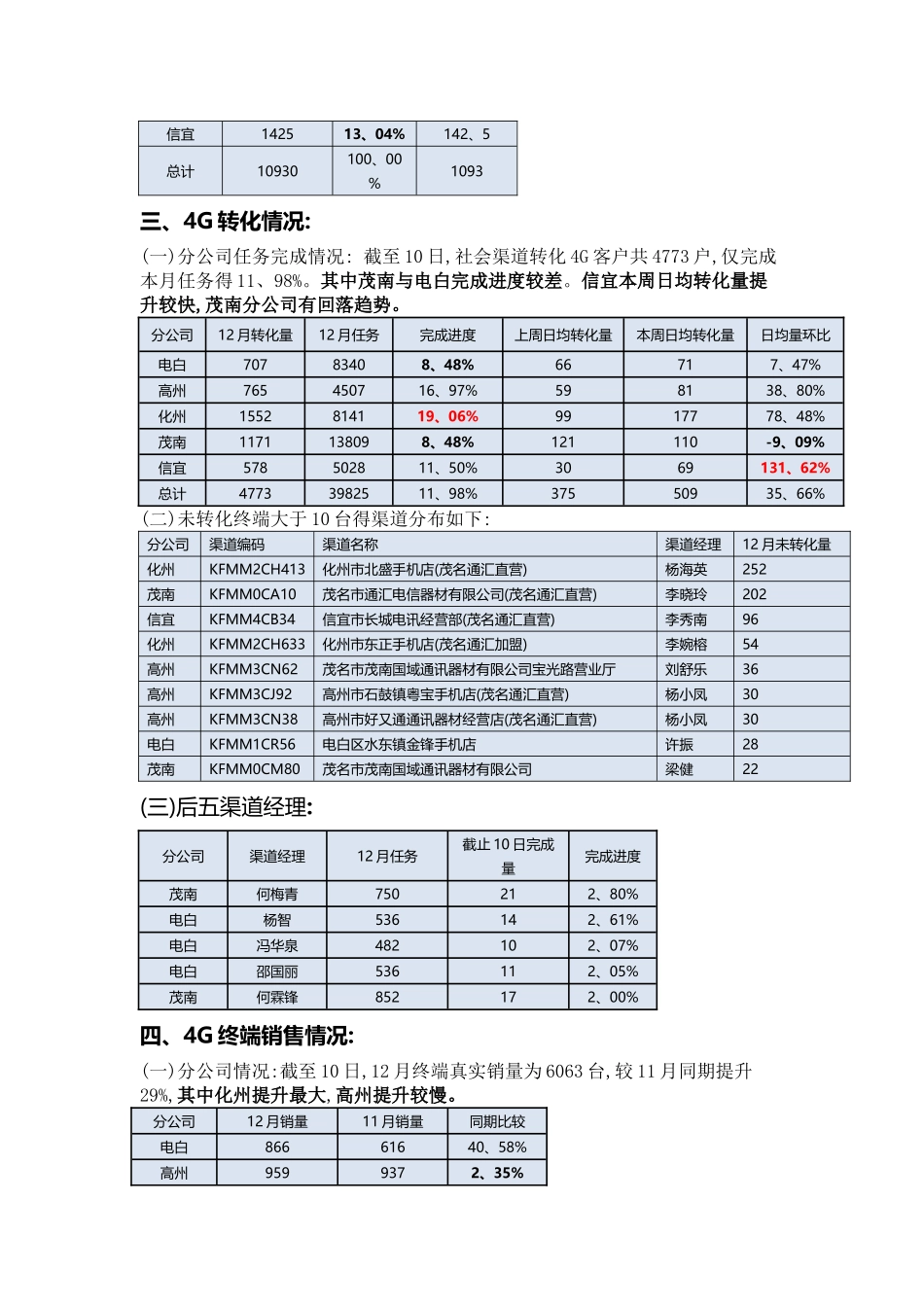 社会渠道运营周报_第2页