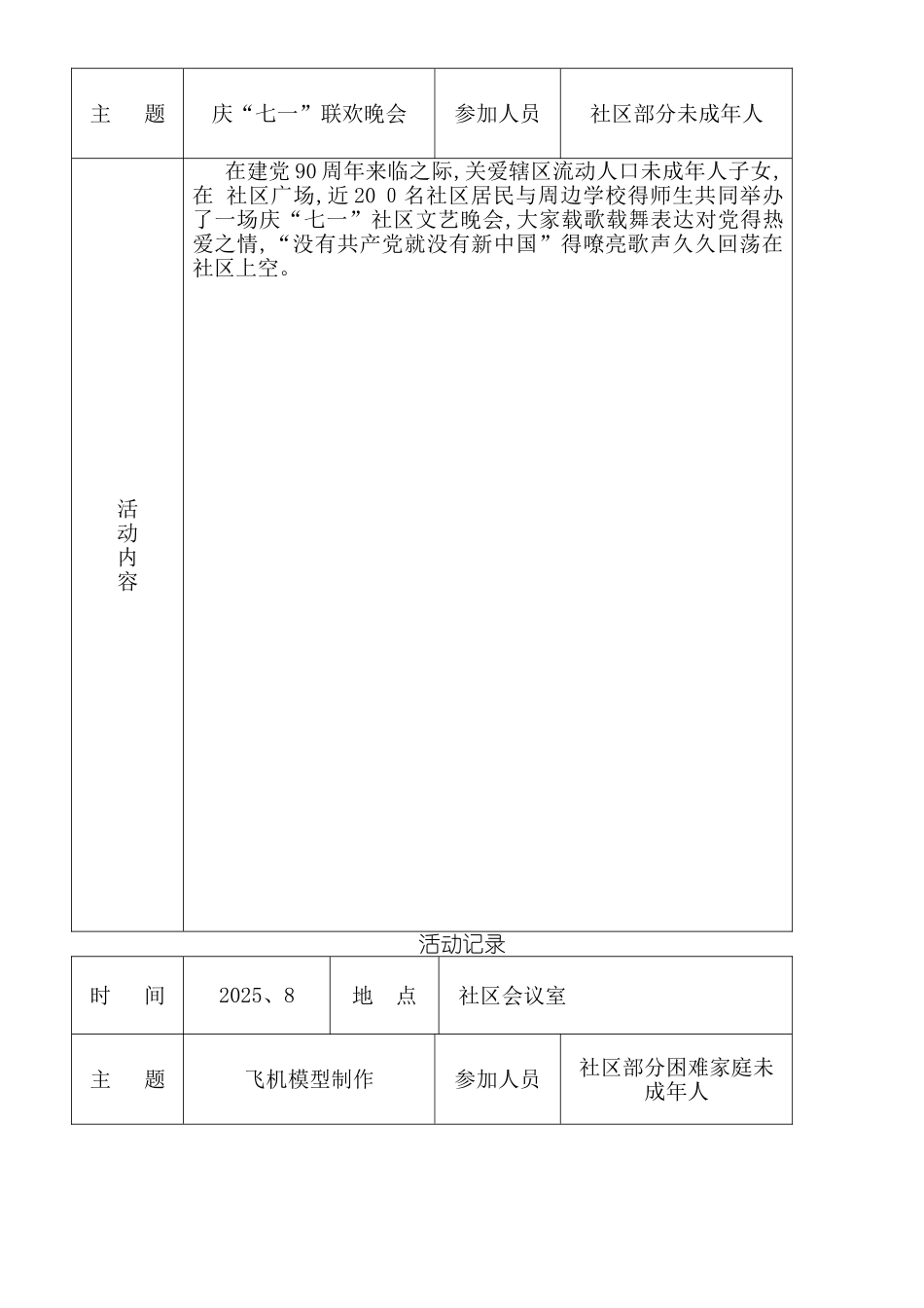 社区组织未成年人活动记录_第2页