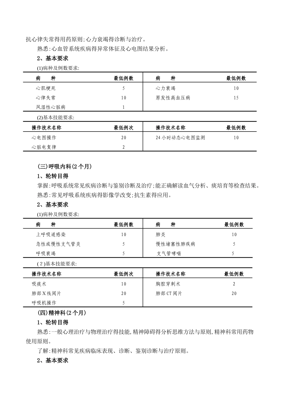神经内科培训细则_第3页