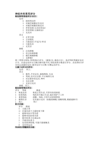 神经外科常用评分