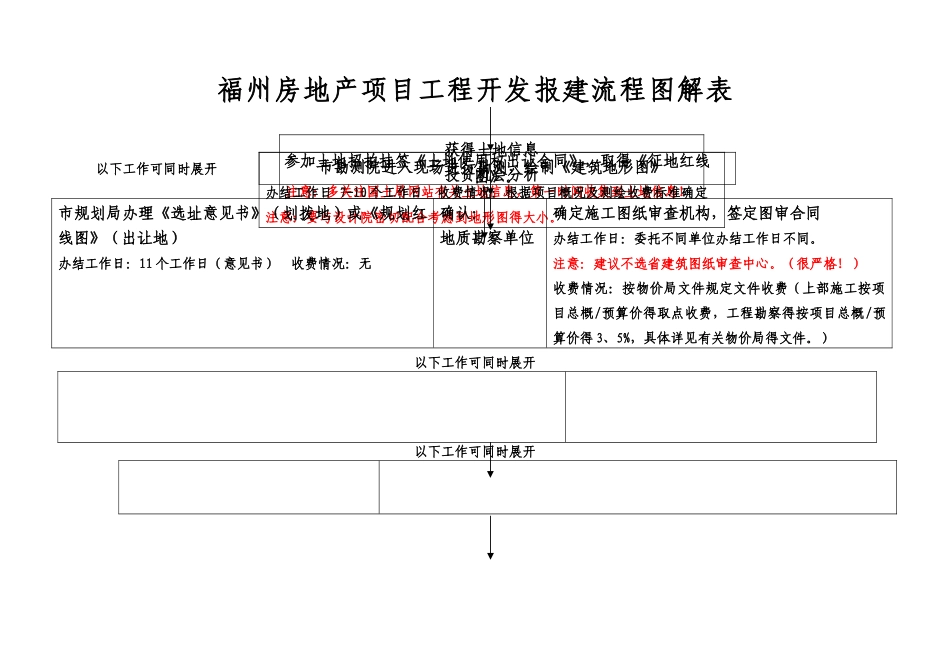 福州房地产项目工程开发报建流程图解表_第1页