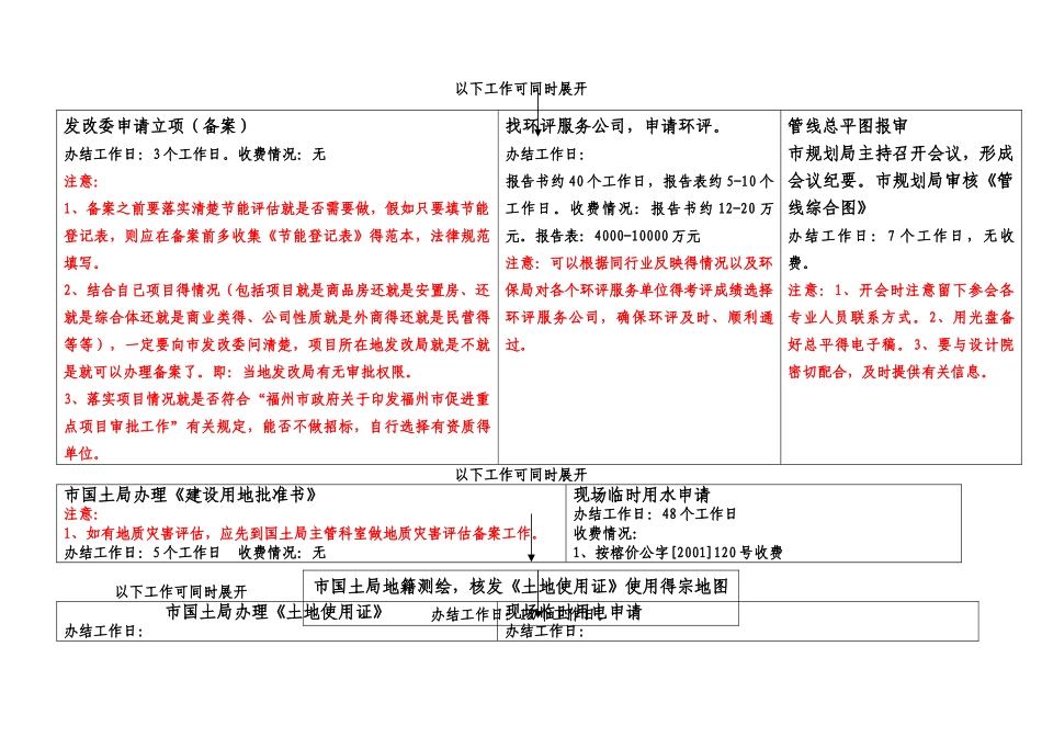福州房地产项目工程开发报建流程图解表_第2页