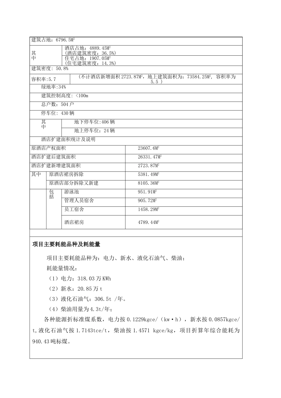 福建安溪好美国际酒店社区及游泳馆、裙房、停车场等酒店配套设施建设节能评估报告表_第3页