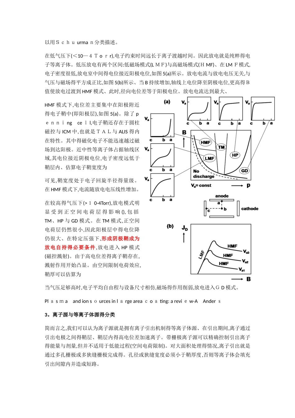 离子源工作原理_第3页
