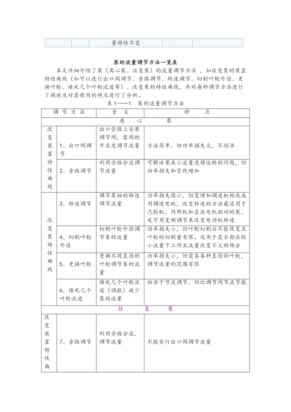 离心泵的流量控制方法_第2页