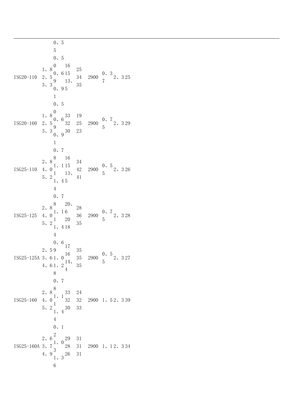 离心泵型号大全一览表_第2页
