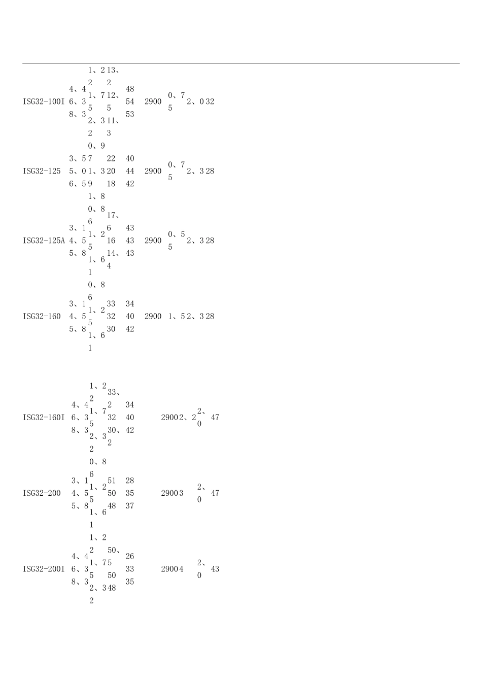 离心泵型号大全一览表_第3页