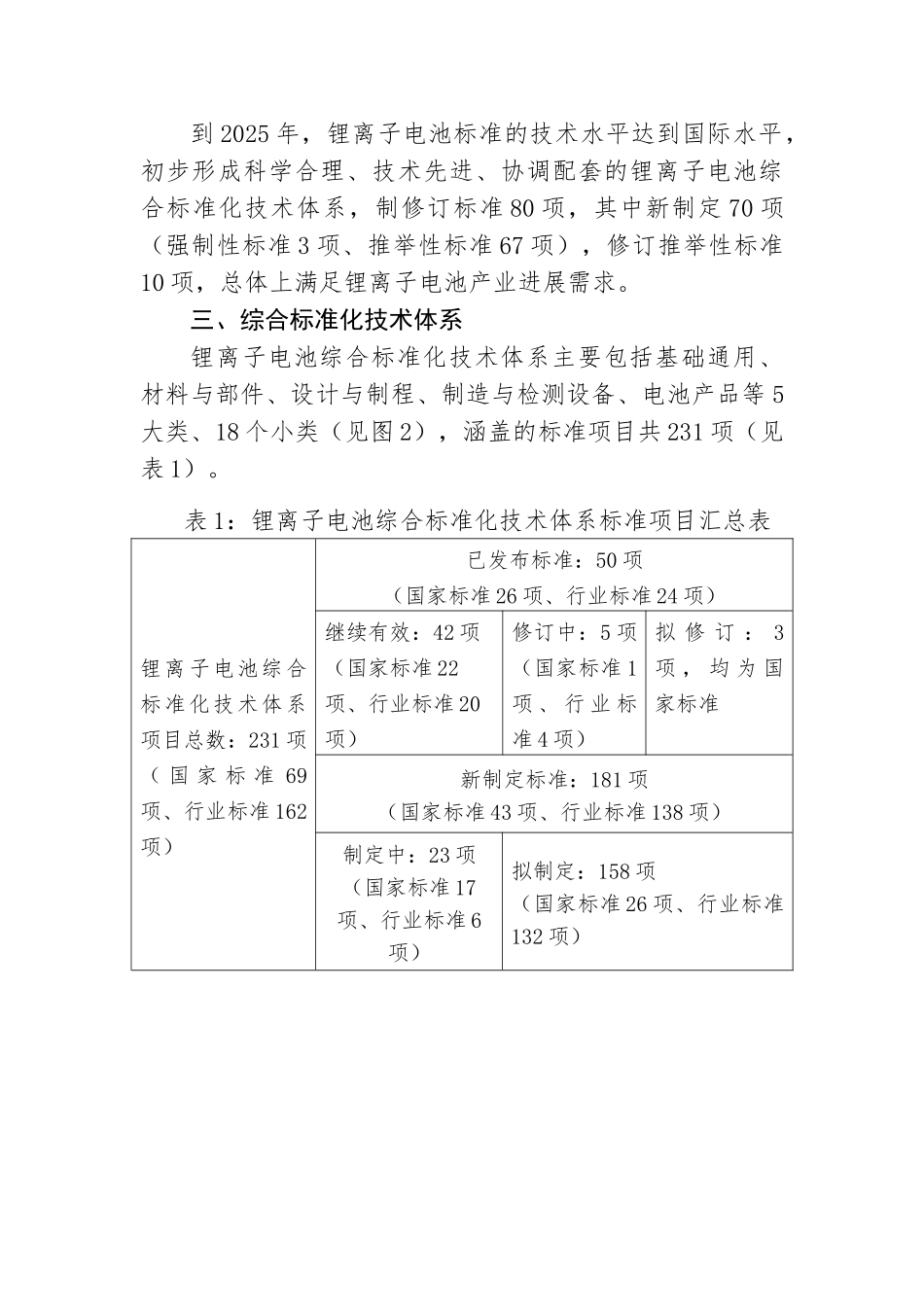 离锂子电池综合标准化技术体系全套--大学毕设论文_第3页