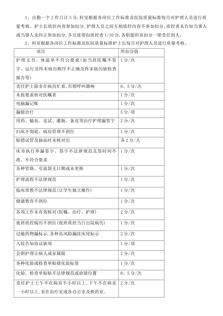 科室绩效考核方案_第2页