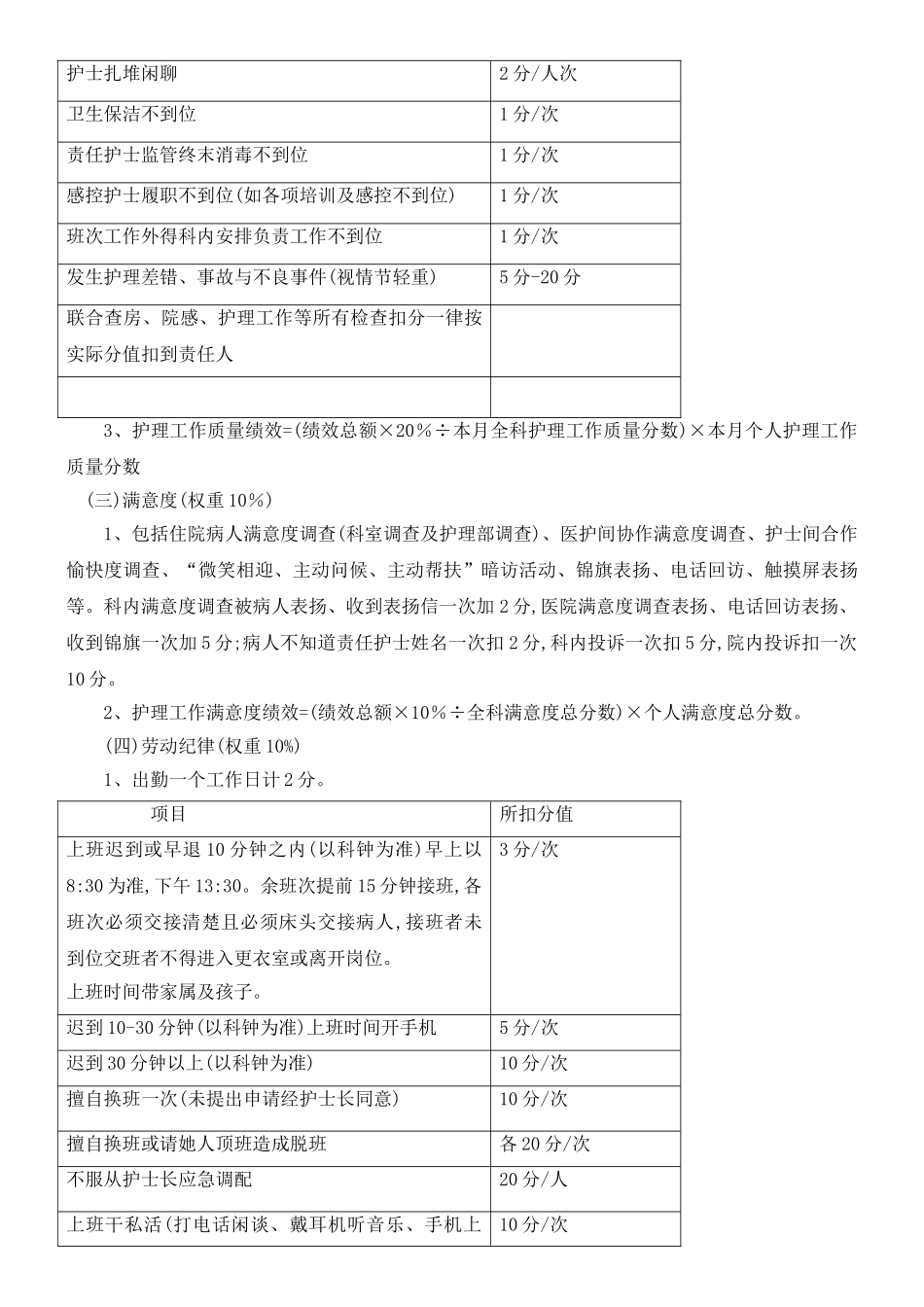 科室绩效考核方案_第3页