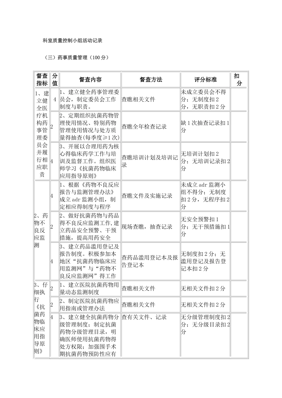 科室质量控制小组活动记录_第1页