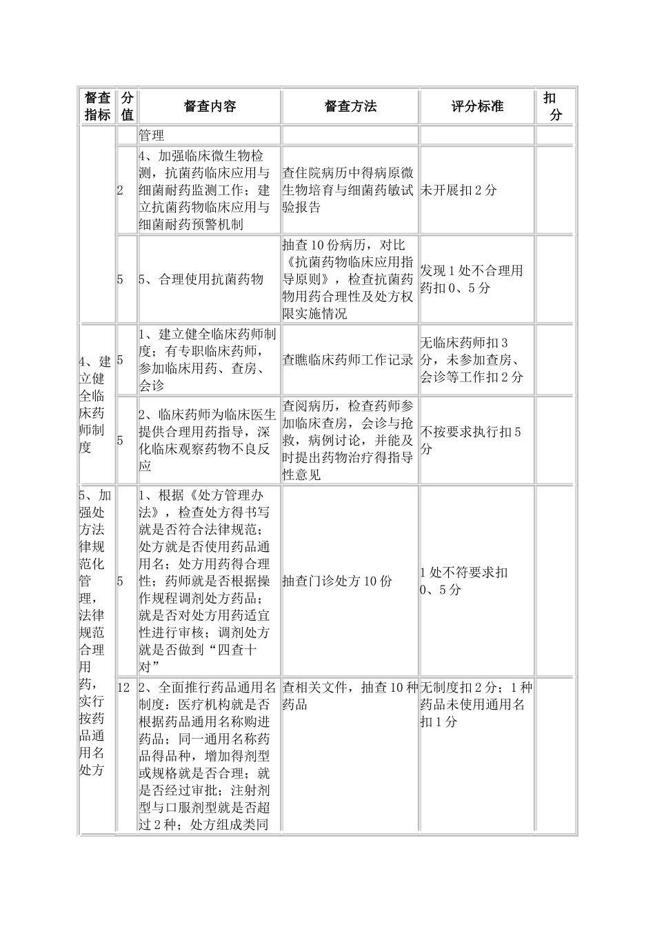 科室质量控制小组活动记录_第2页