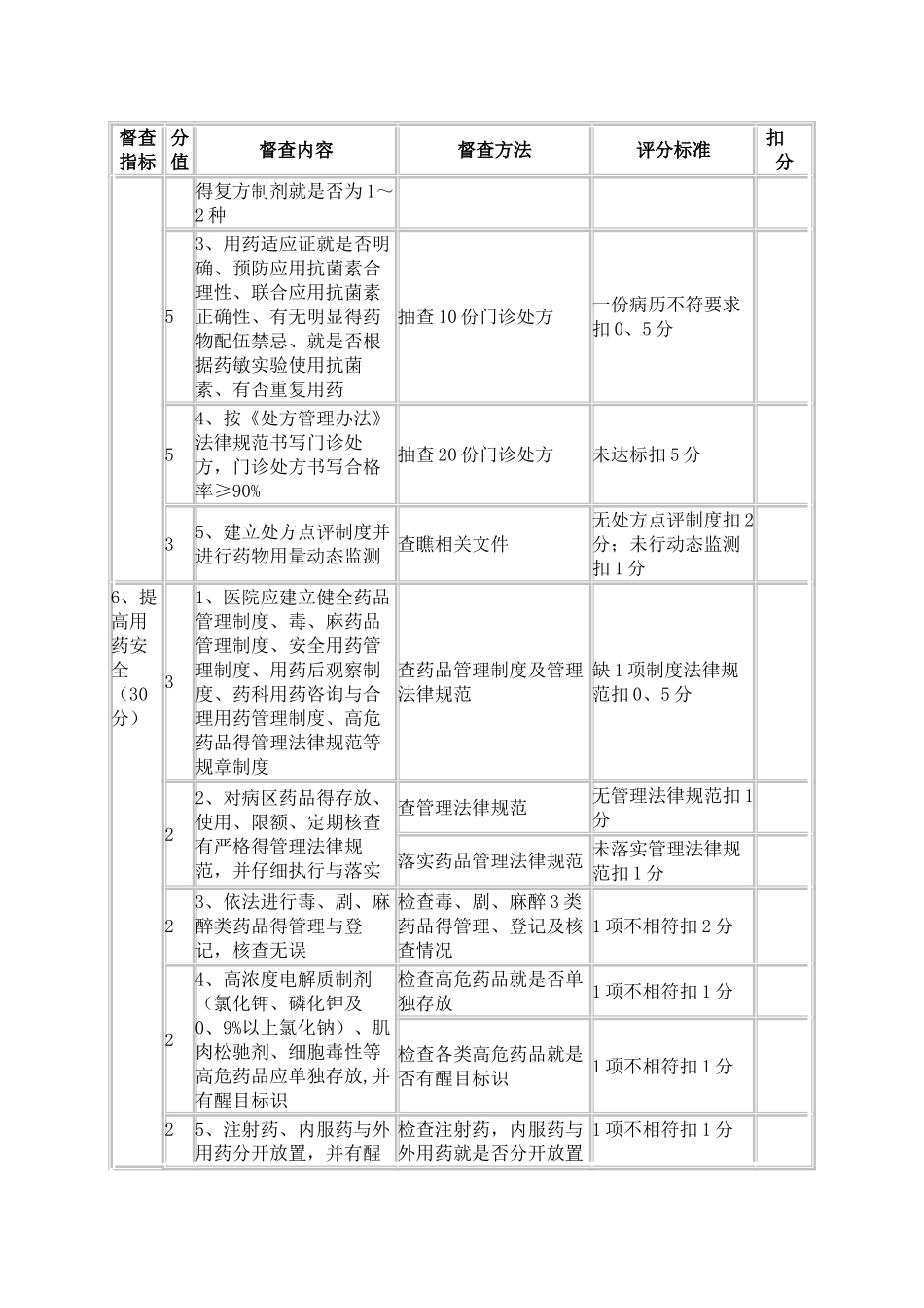 科室质量控制小组活动记录_第3页
